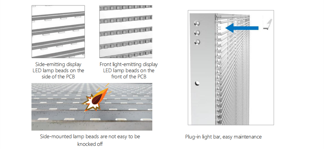 Indoor Transparent LED Display Screen – 360DigitalSignage