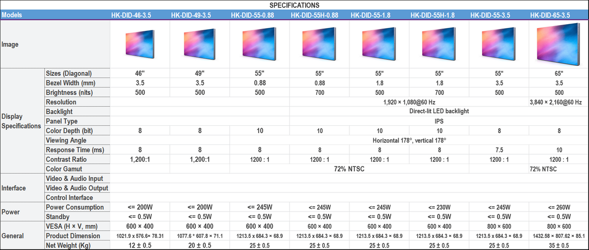LCD Video Wall – 360DigitalSignage